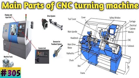 china cnc machine parts|cnc machine parts list pdf.